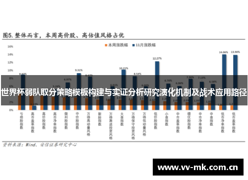 世界杯弱队取分策略模板构建与实证分析研究演化机制及战术应用路径 世界杯弱队取分策略模板构建与实证分析研究演化机制及战术应用路径