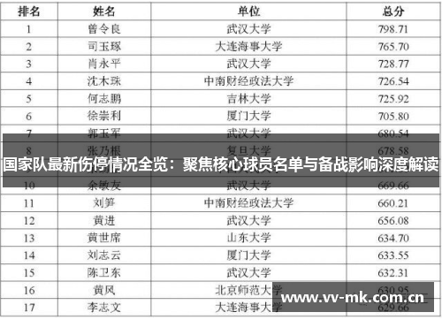 国家队最新伤停情况全览:聚焦核心球员名单与备战影响深度解读 国家队最新伤停情况全览:聚焦核心球员名单与备战影响深度解读